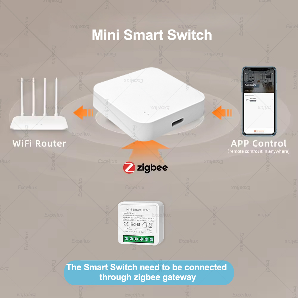 สวิตช์อัจฉริยะขนาดเล็ก 16A Zig - Smart Home Automation Diy บทวิจารณ์และราคา