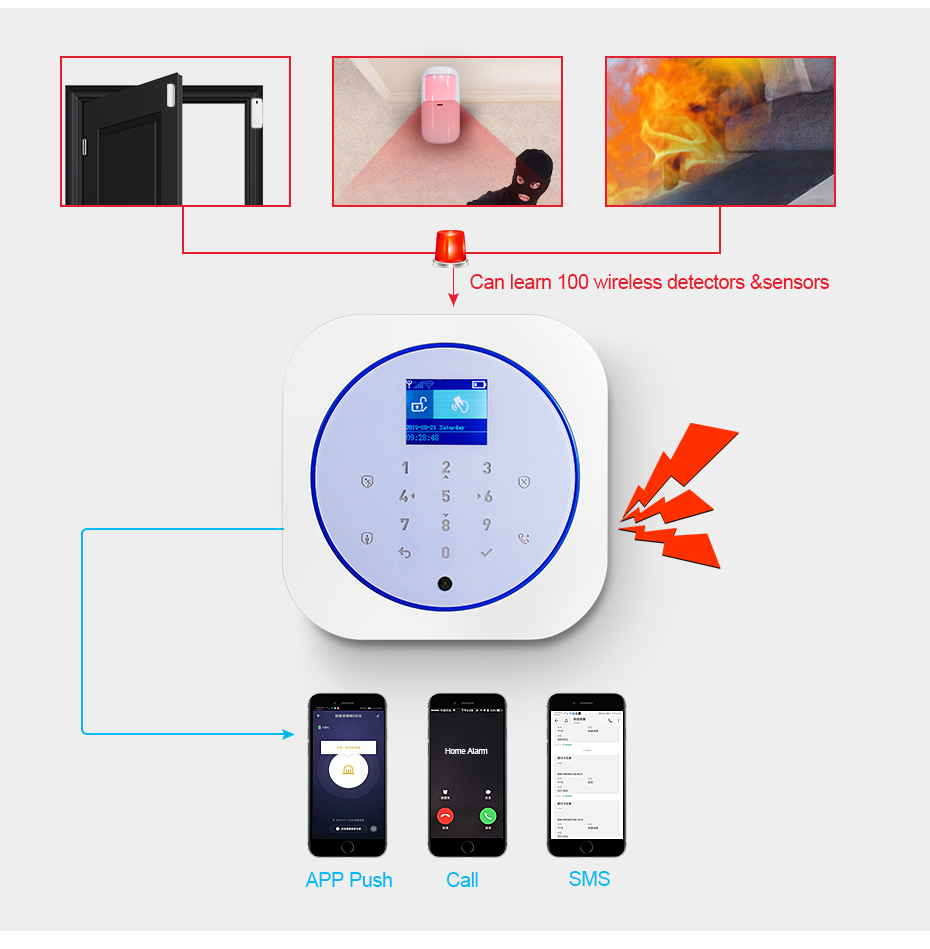 KERUI G12 Home Security ALARM  - Smart Home Automation Diy บทวิจารณ์และราคา