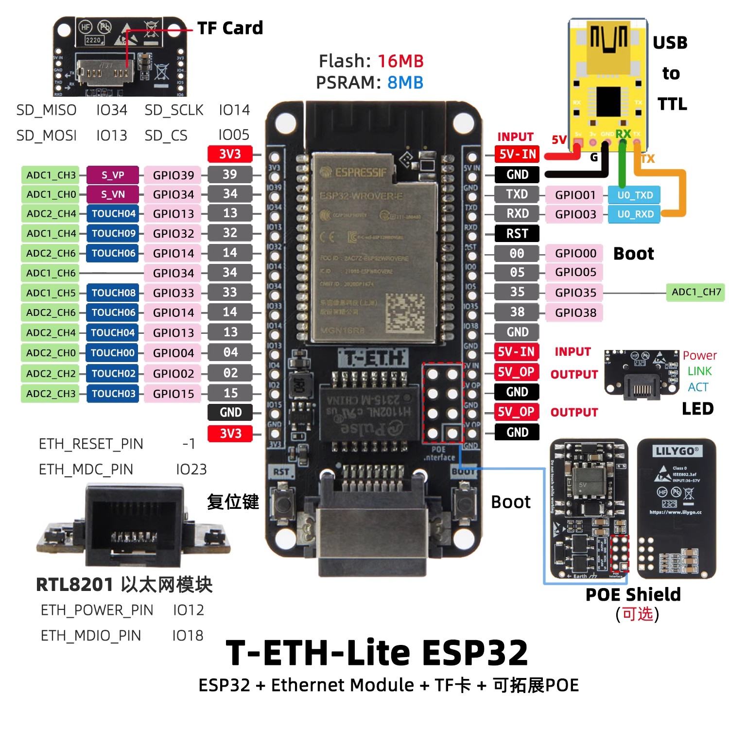บอร์ดพัฒนา LILYGO T‑ETH‑Lite,  - Ethernet Module W5500 บทวิจารณ์และราคา