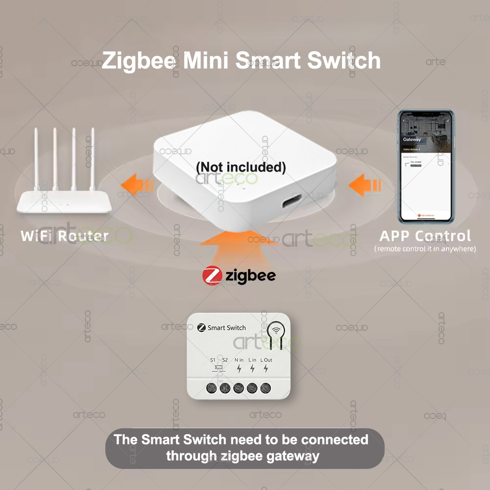 ซิกบี มินิ เบรกเกอร์ DIY สมาร์ - Smart Home Automation Diy บทวิจารณ์และราคา